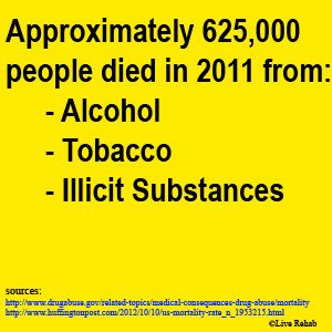 deaths from substances