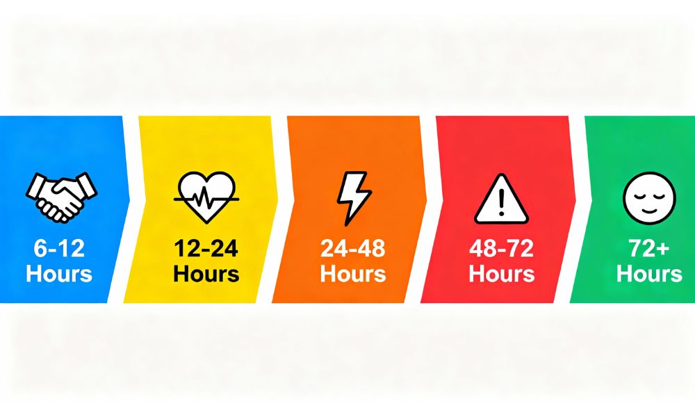 Hour-by-hour alcohol withdrawal symptoms timeline from 6 hours to 72+ hours