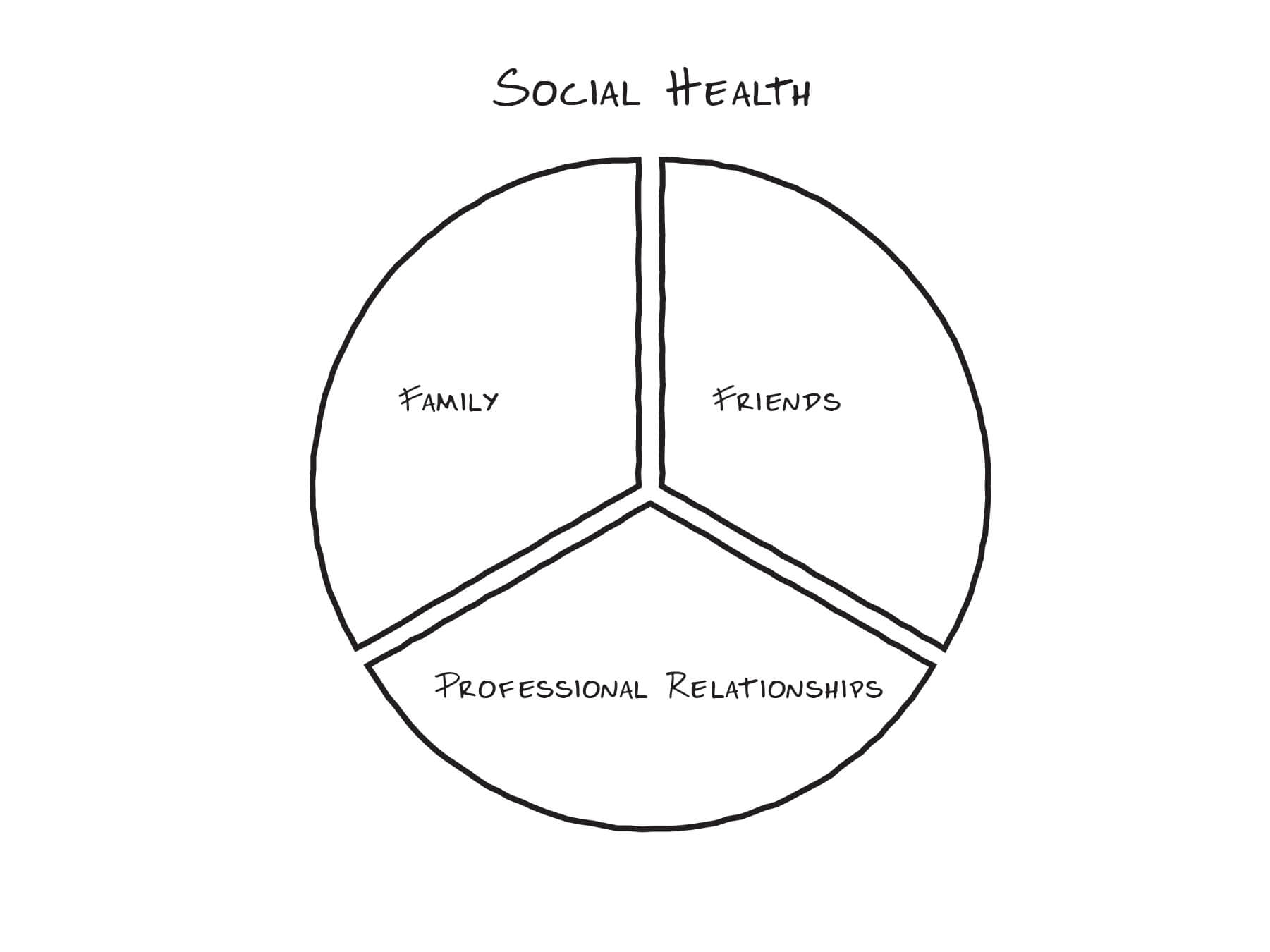 Social Health - The Sobriety Success Method