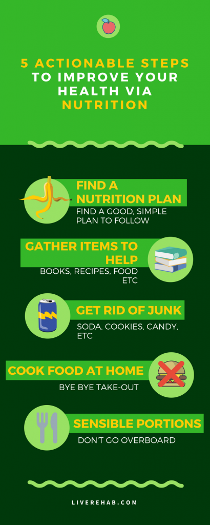 [infographic] 5 Actionable Steps to Improving your Health with Nutrition