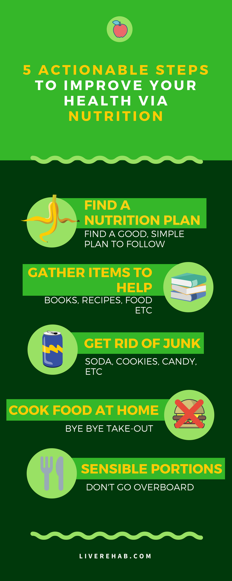 Actionable Steps to Improve Nutrition